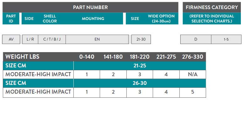 Part Number Guide