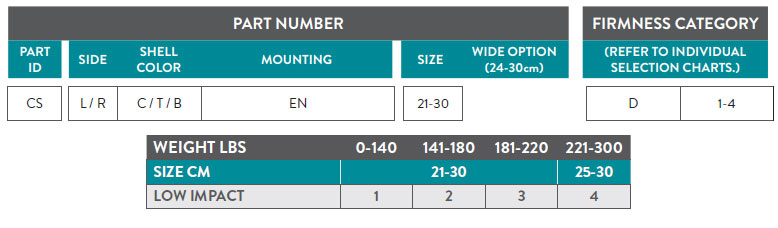 Celsus Part Number Guide